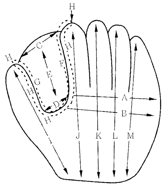 투수·야수 글러브 규격 (A~M 측정 포인트)