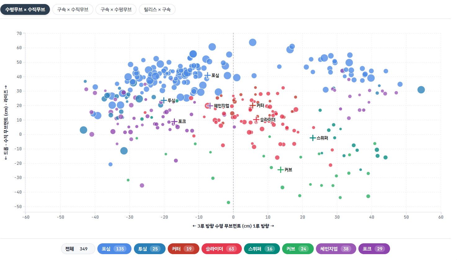 리그 구종 지도